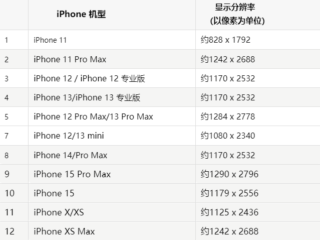 苹广汉果维修分享iPhone主屏幕壁纸显得模糊怎么办