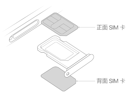 广汉苹果15维修分享iPhone15出现'无SIM卡'怎么办 