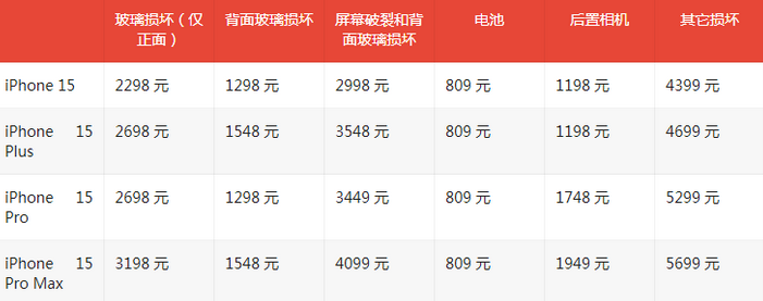 广汉苹果15维修站中心分享修iPhone15划算吗