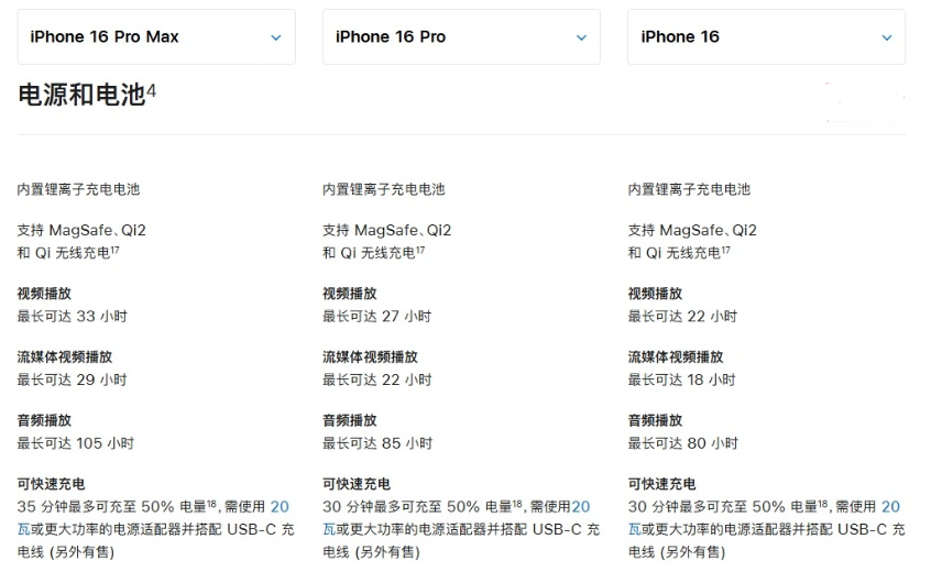 广汉苹果手机维修分享 iPhone 16 目前实测充电峰值功率不超过 39W 